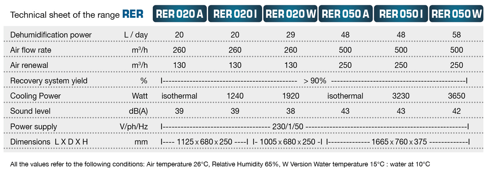 RER Specification