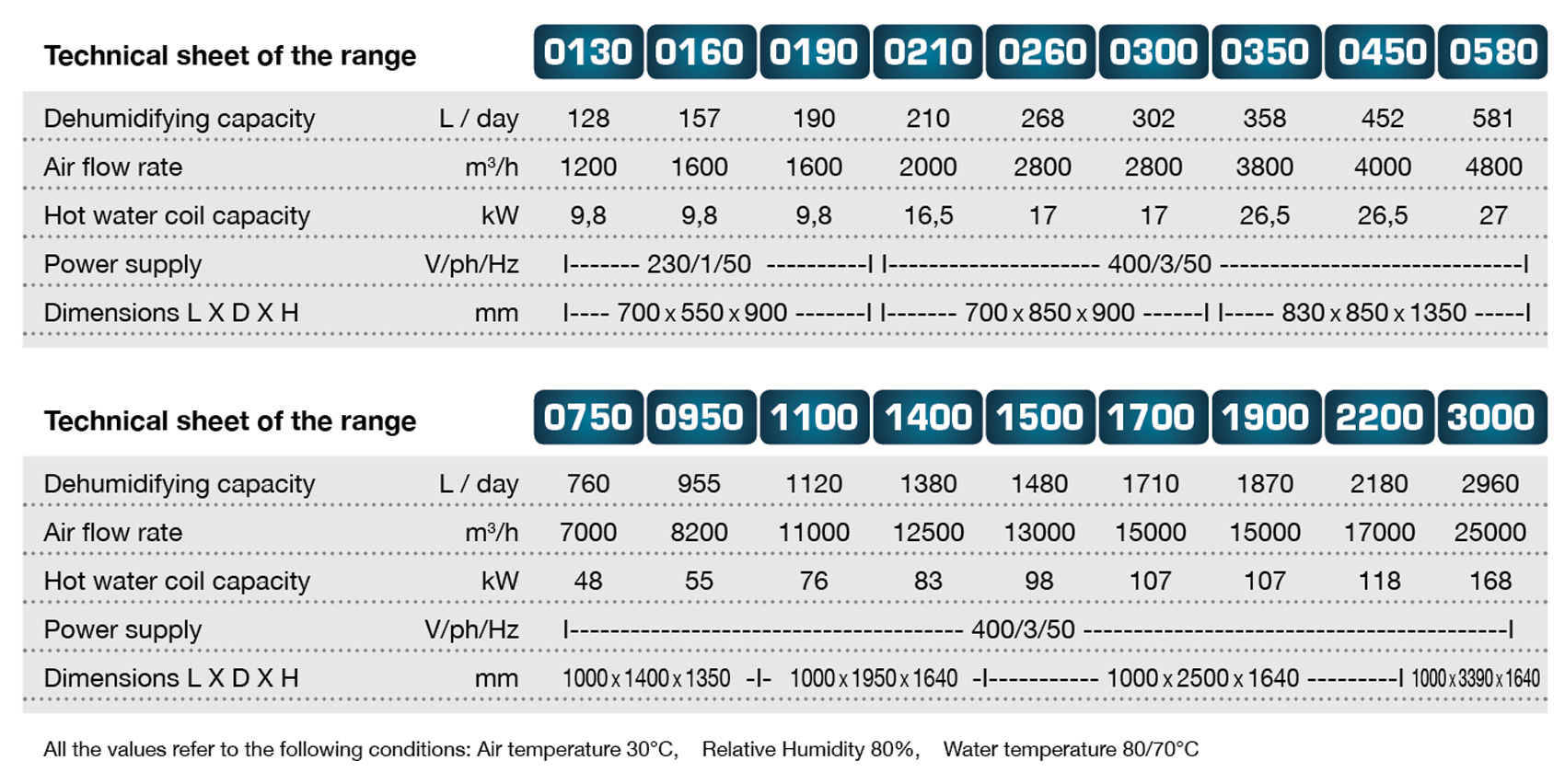 Technical Sheet