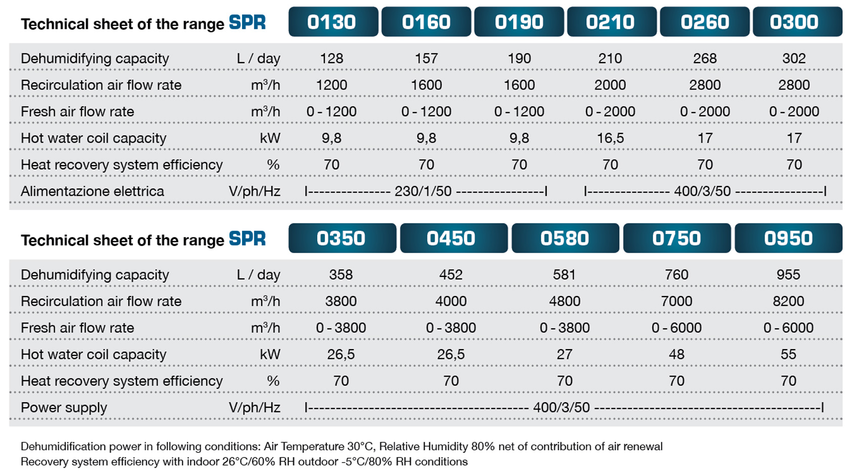 Technical Sheet