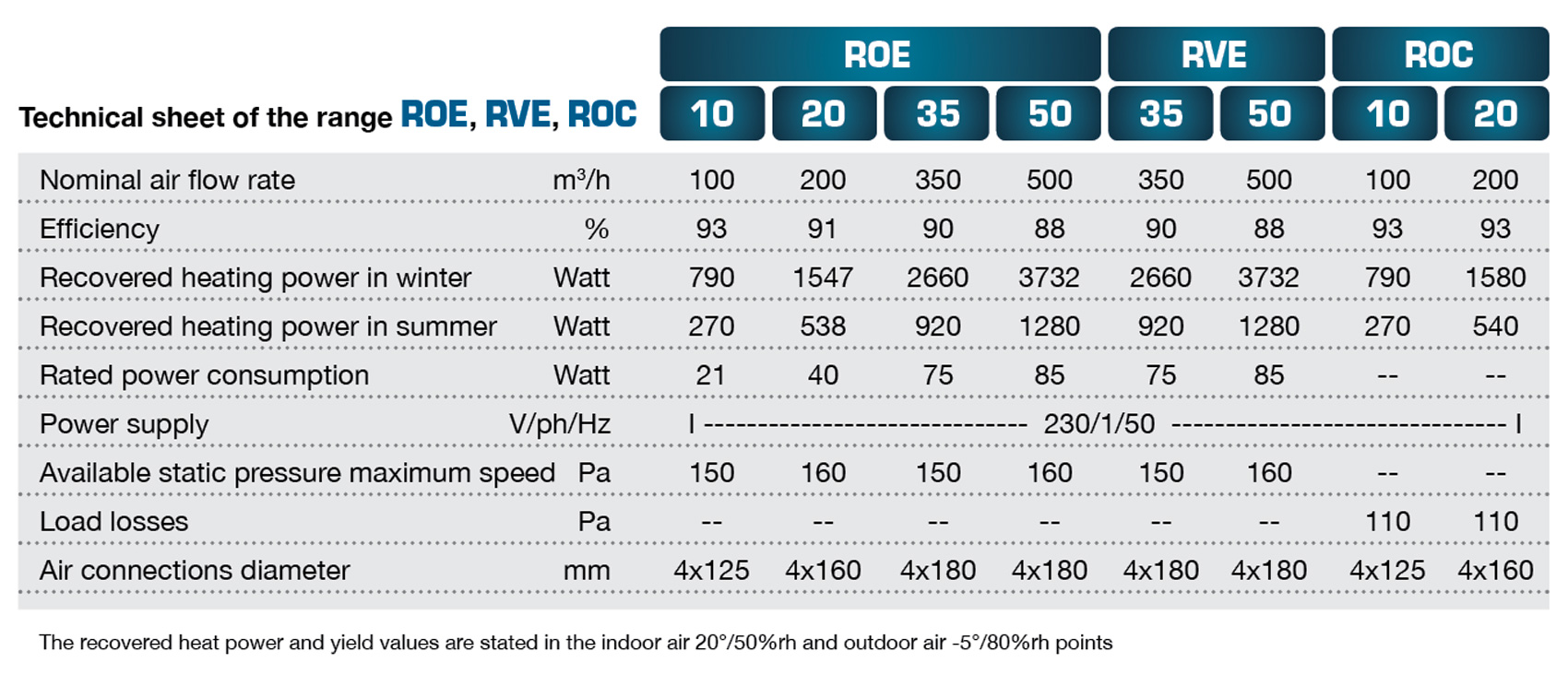 Technical Sheet