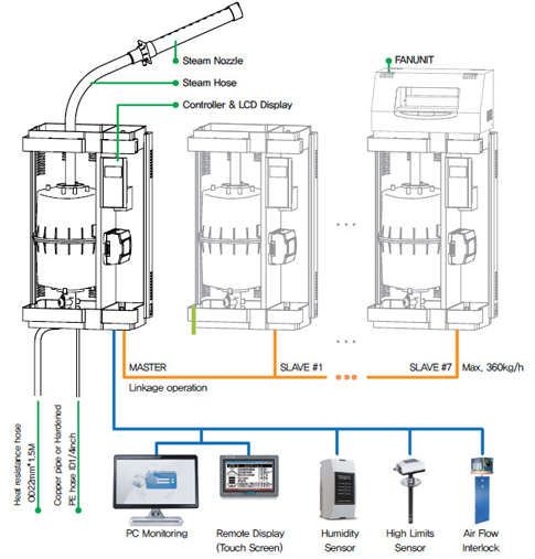 BH series Application