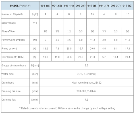 Humidifier FH Series