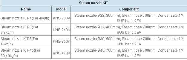 Nozzle Kit Application