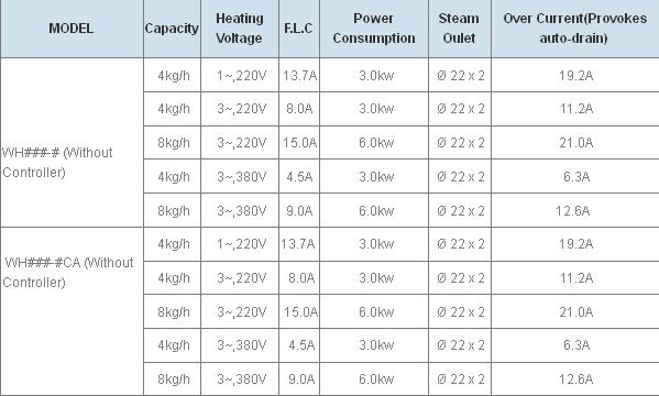 WH series Application