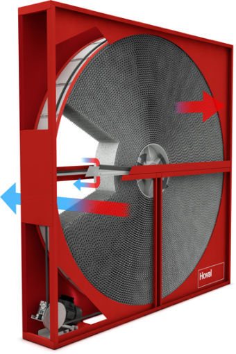 Rotary heat exchangers