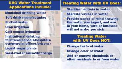 Water Treatment